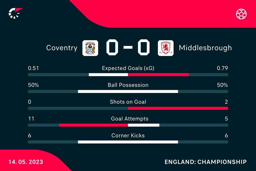 Match stats Match stats