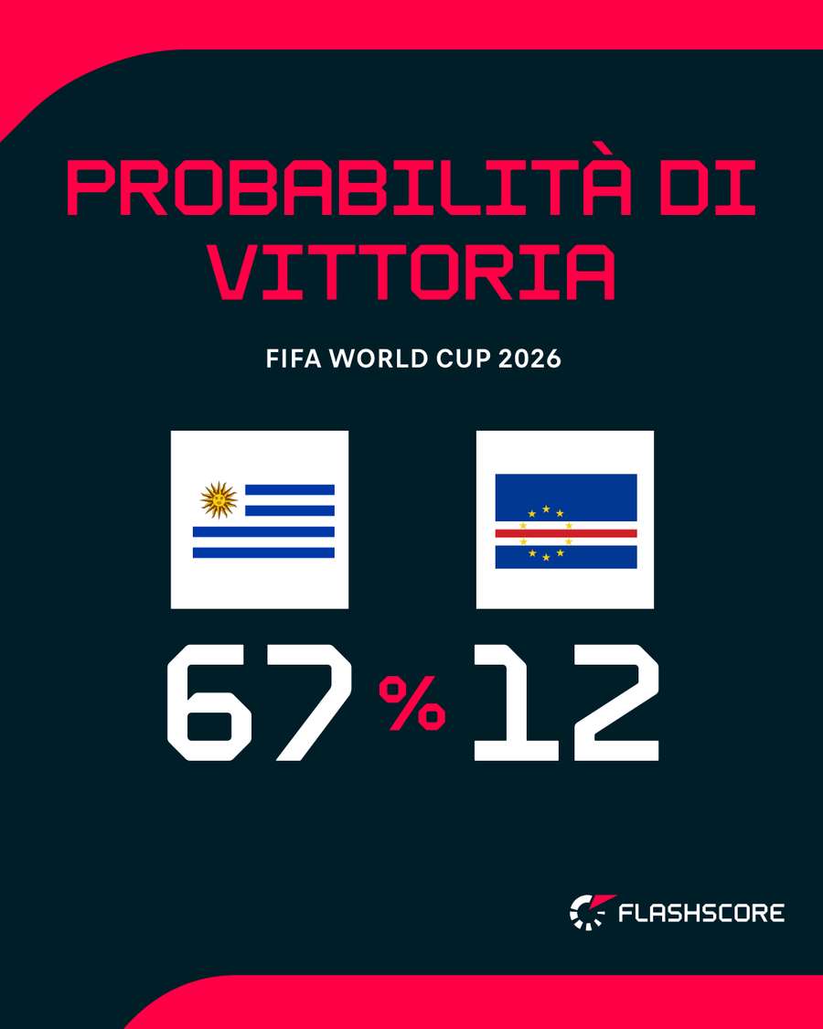 Uruguay favorito Uruguay favorito