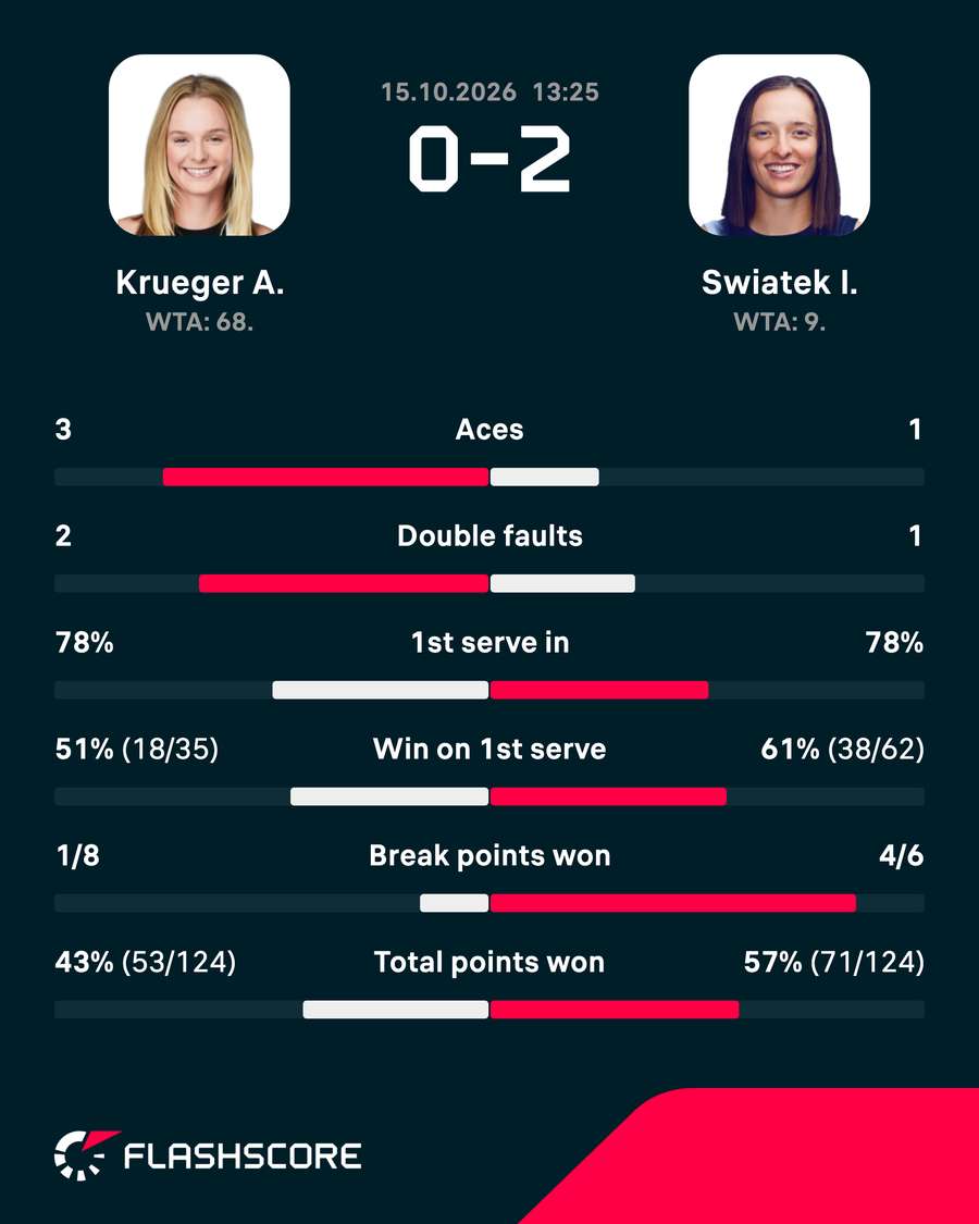 Key match stats Key match stats