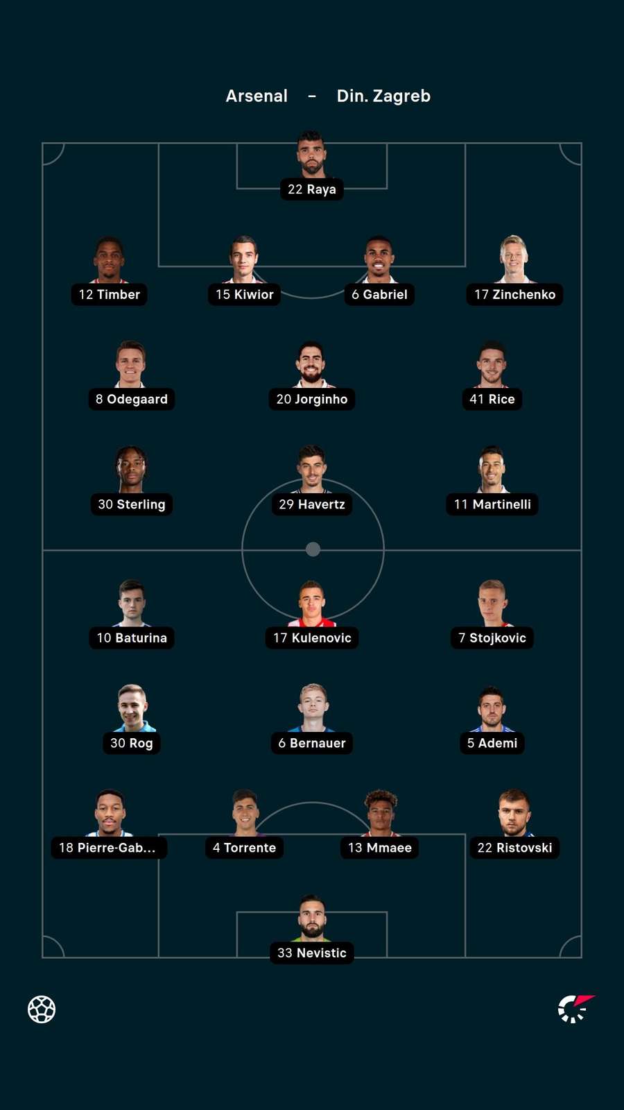 Arsenal line-ups Arsenal line-ups