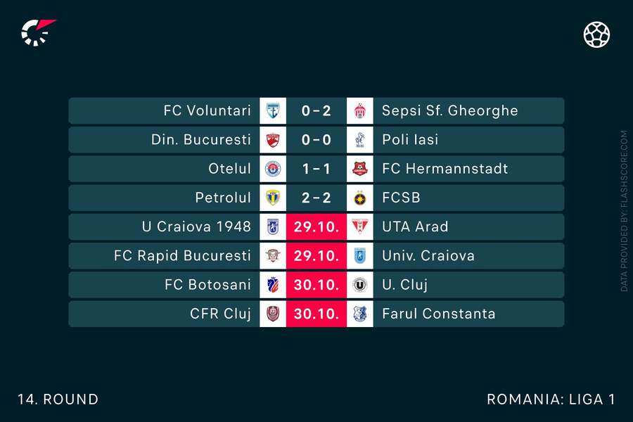 Liga I. FC Hermannstadt - CFR Cluj, rezultat final