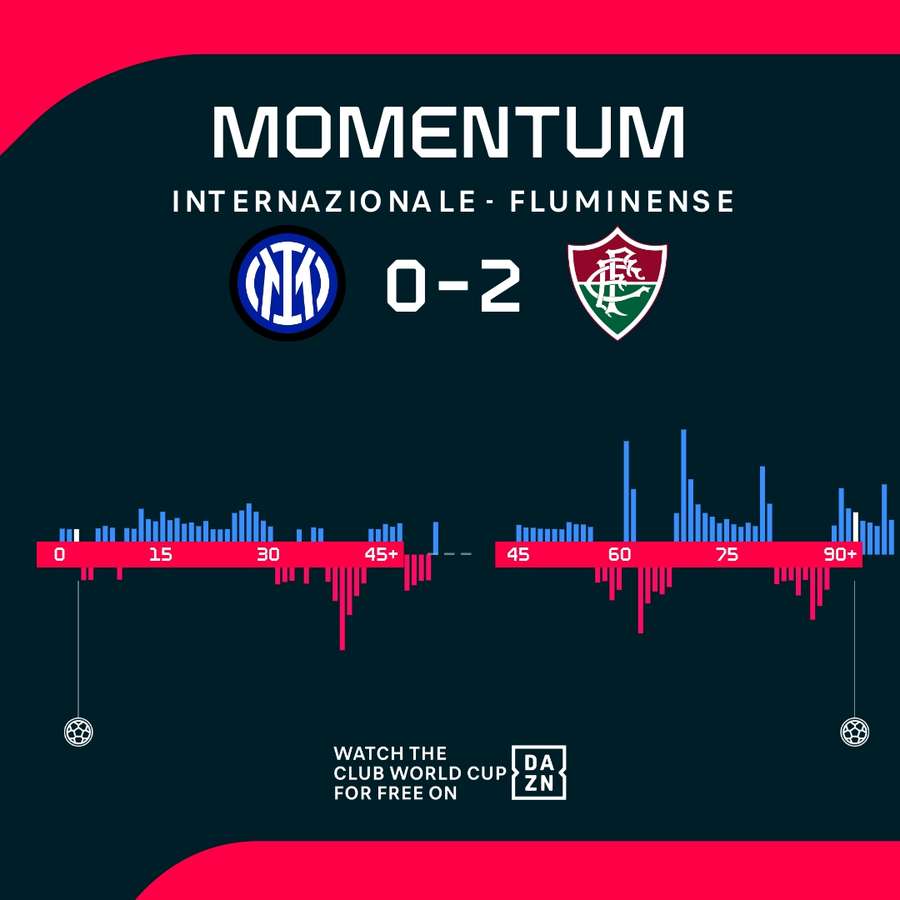The match momentum The match momentum