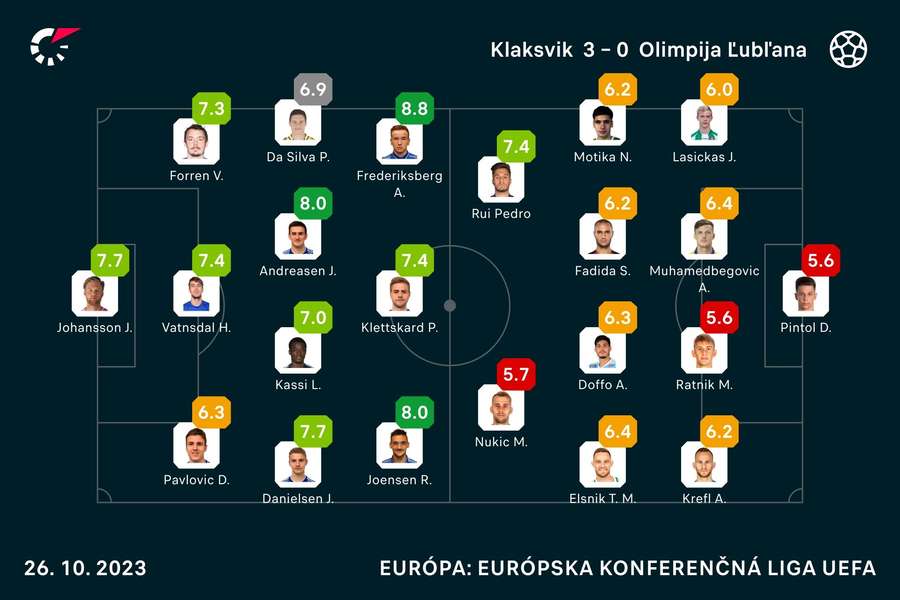 Hodnotenie aktérov duelu.