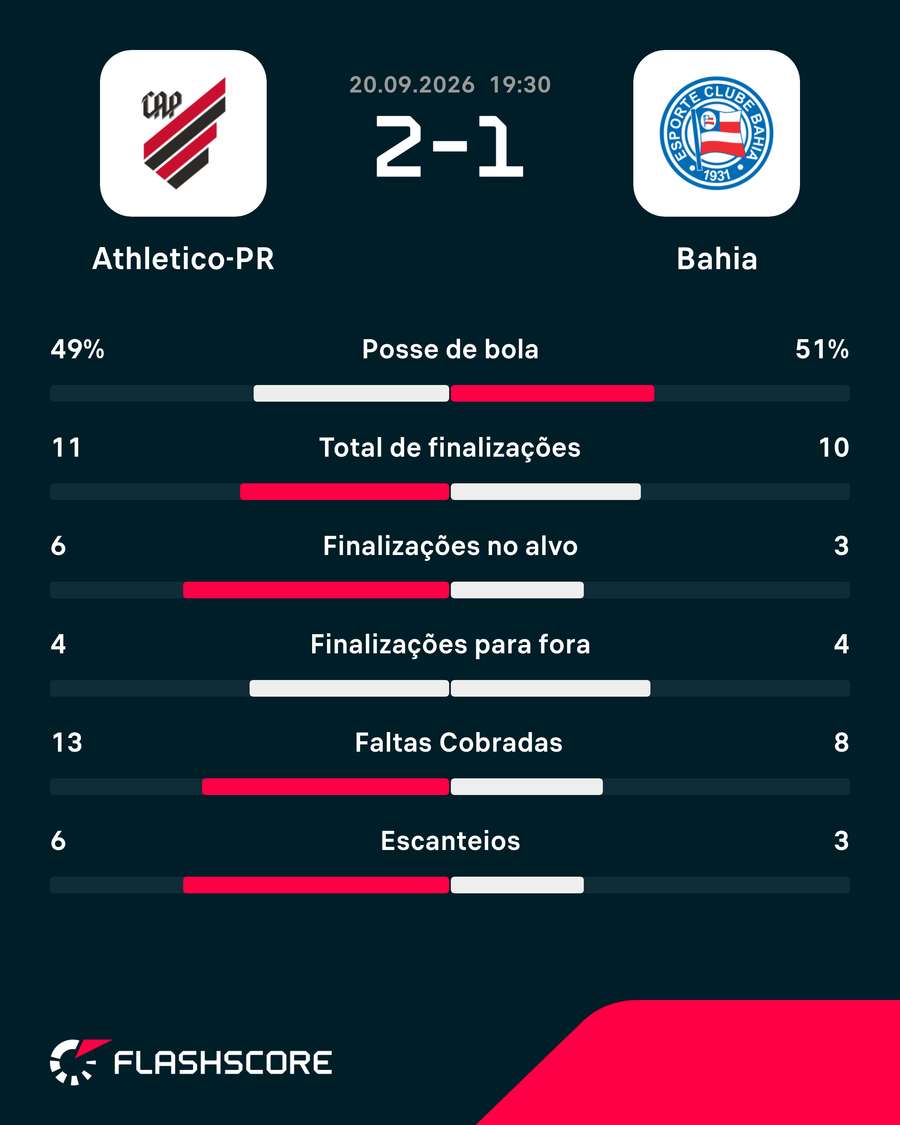 Números do jogo