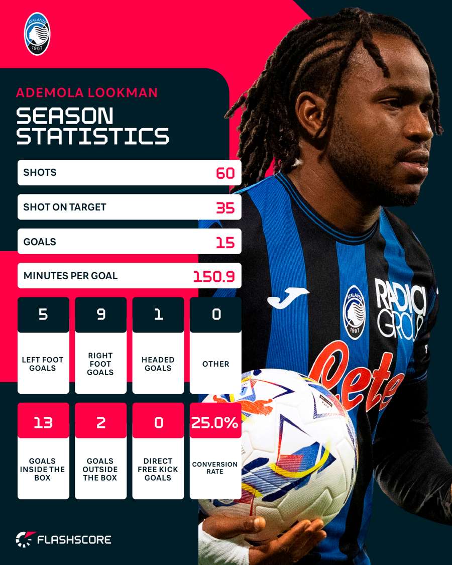 Season Ademola Lokman in season Season Ademola Lokman in season