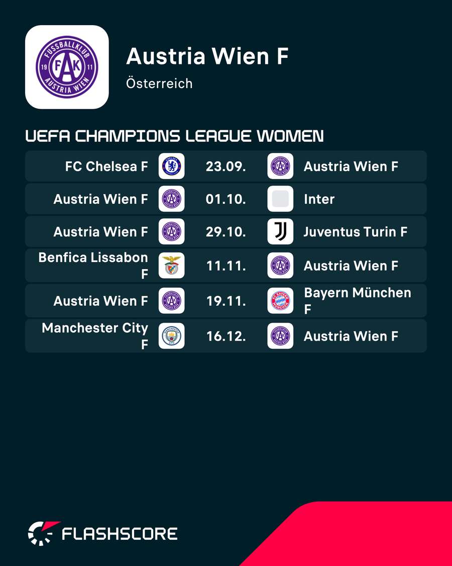 Der WUCL-Fahrplan für Austria Wien Der WUCL-Fahrplan für Austria Wien