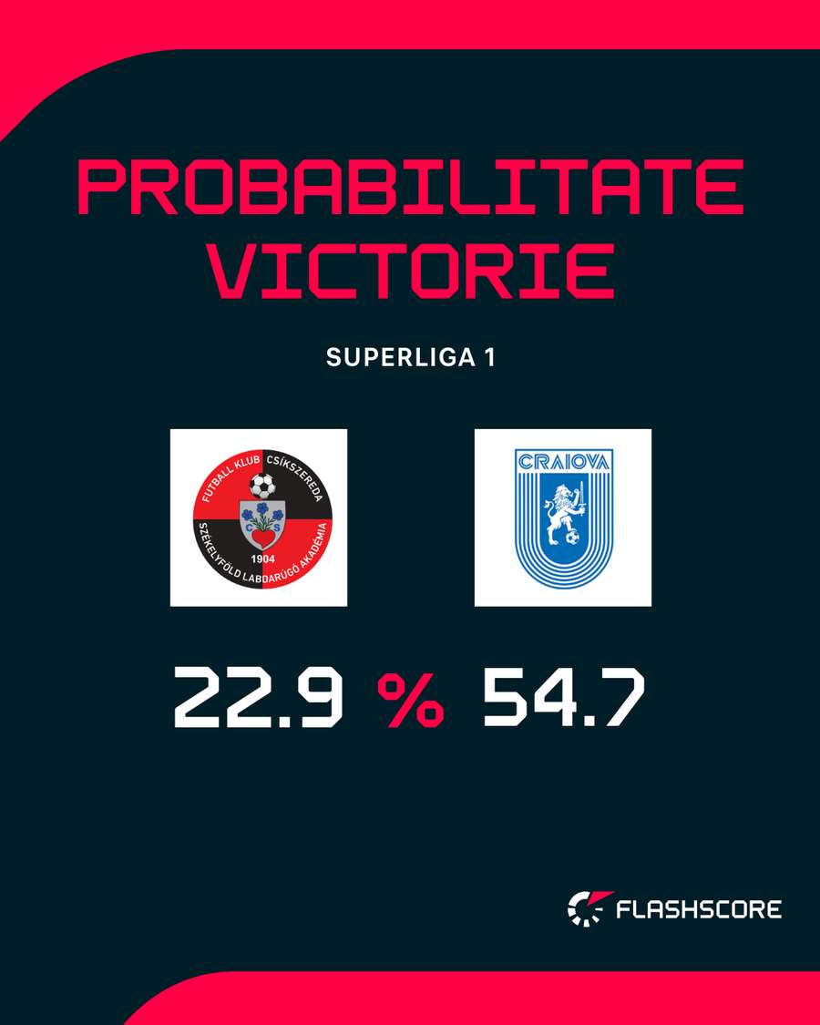 Probabilitate victorie
