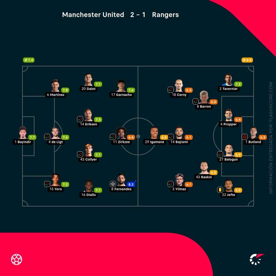 Notas de los jugadores Notas de los jugadores