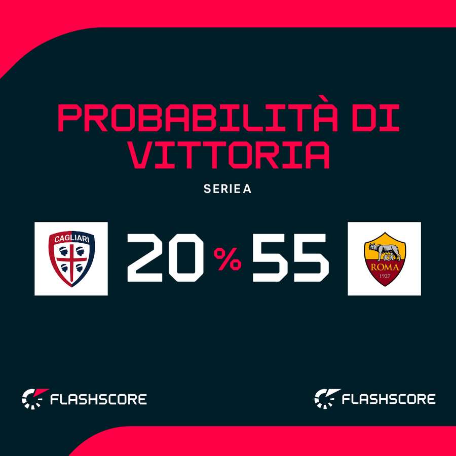 Probabilità di vittoria Probabilità di vittoria