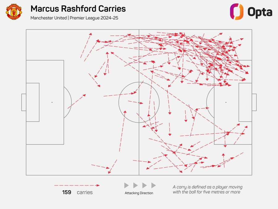 Marcus Rashford ball carries 2024/25 Marcus Rashford ball carries 2024/25