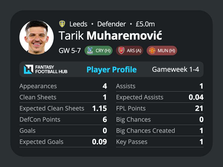 Muharemovic stats Muharemovic stats
