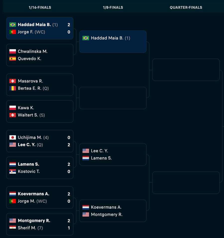 Bia é a principal cabeça de chave em Oeiras