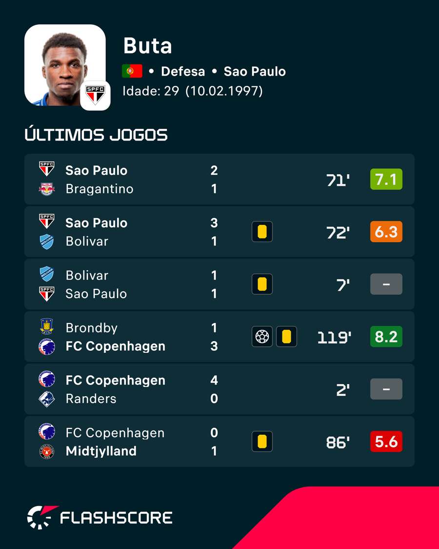 Os últimos jogos de Aurélio Buta Os últimos jogos de Aurélio Buta