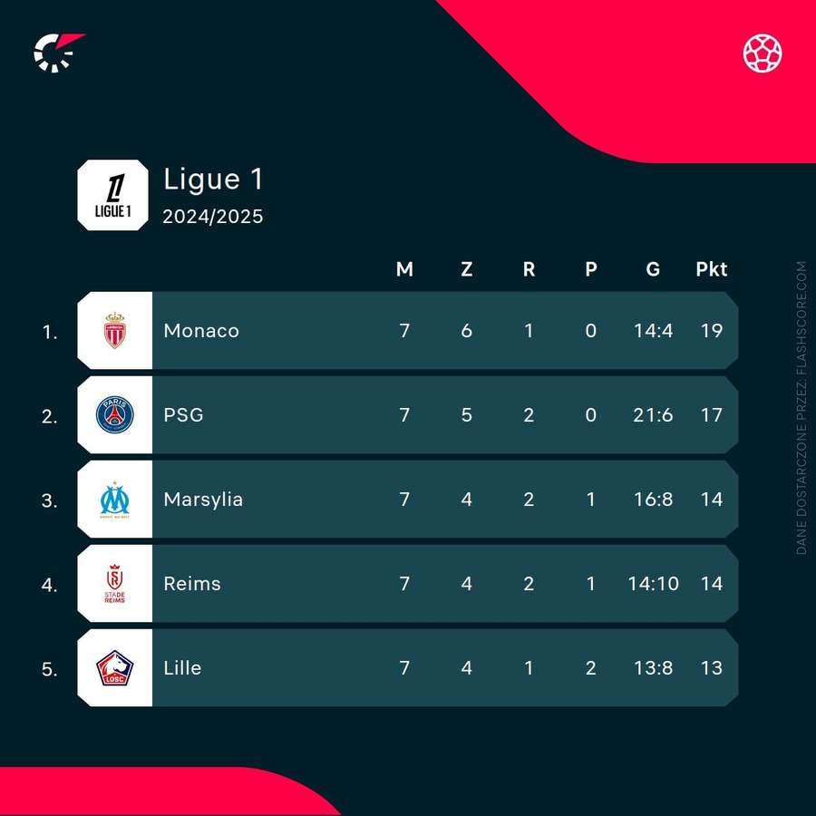 Tabela Ligue 1