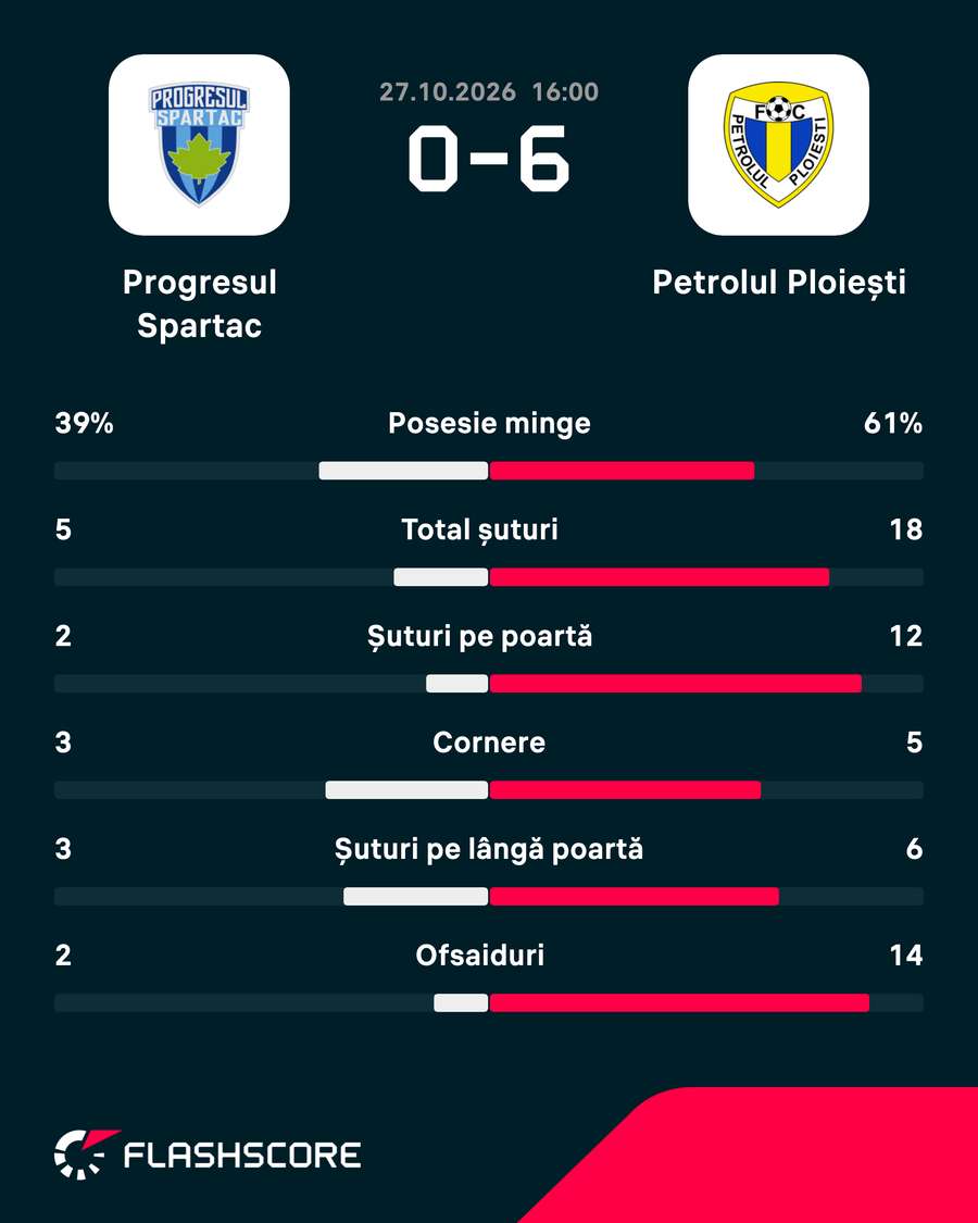 Statistici Statistici