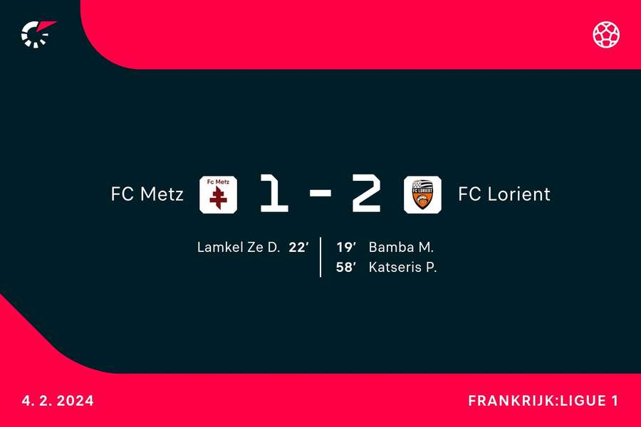 Goalgetters Metz-Lorient