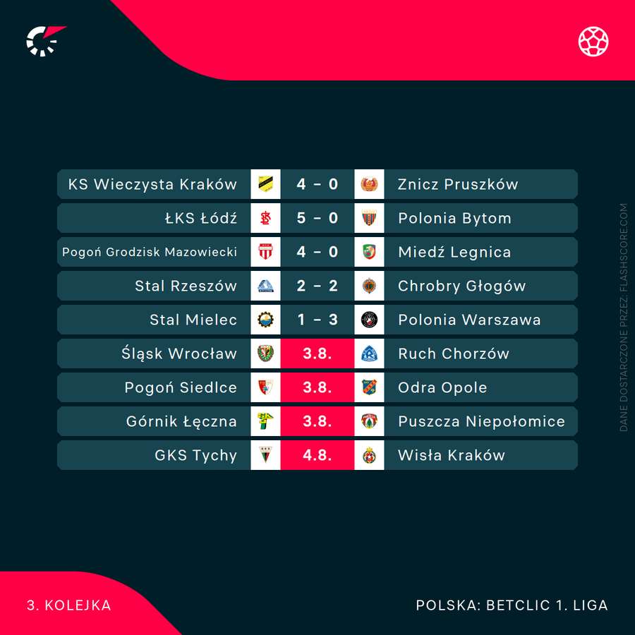 Komplet dotychczasowych wyników 3. kolejki Betclic 1. Ligi