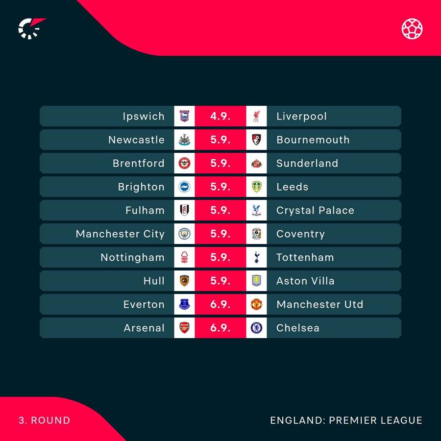Fixtures Fixtures