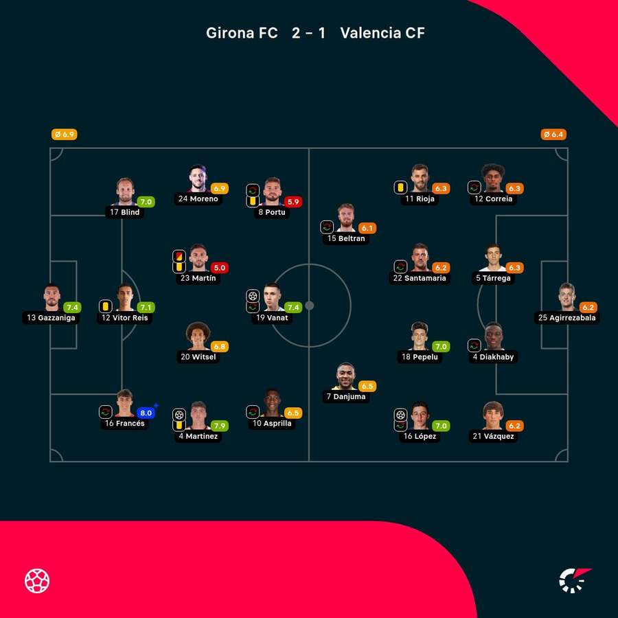 Las notas del partido