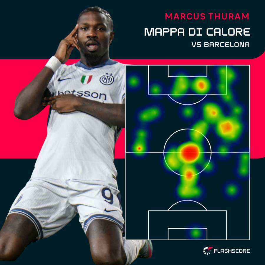 La mappa di calore di Thuram contro il Barça