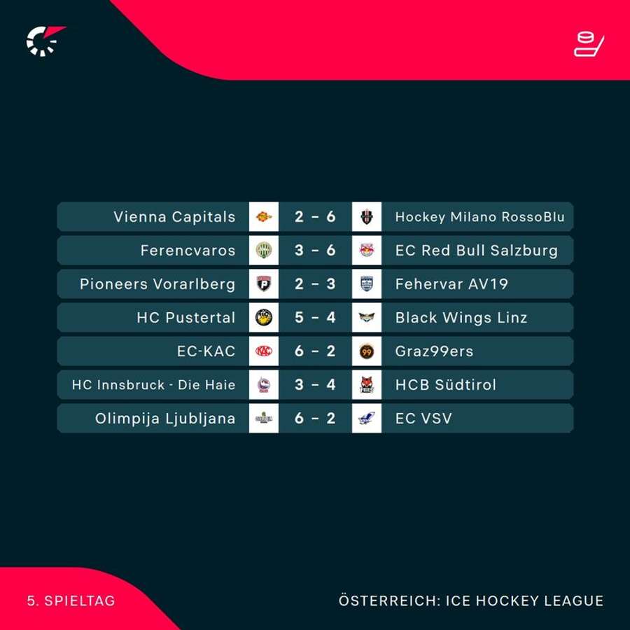ICE Hockey League: Alle Ergebnisse der 5. Runde im Überblick