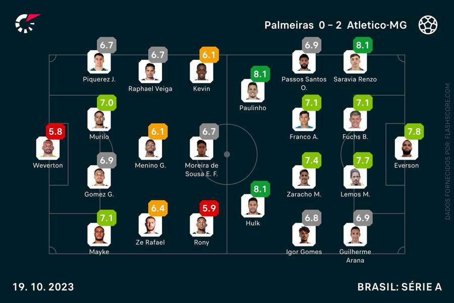 As notas individuais dos onzes iniciais