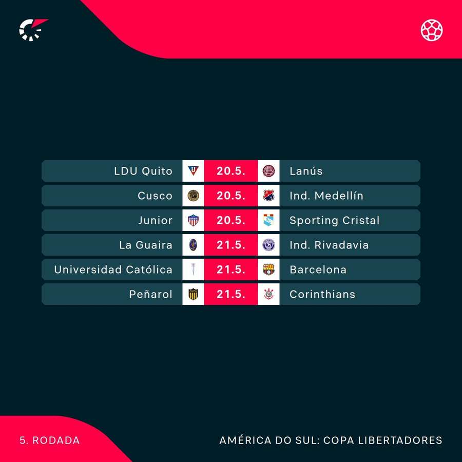 Os próximos jogos da Libertadores