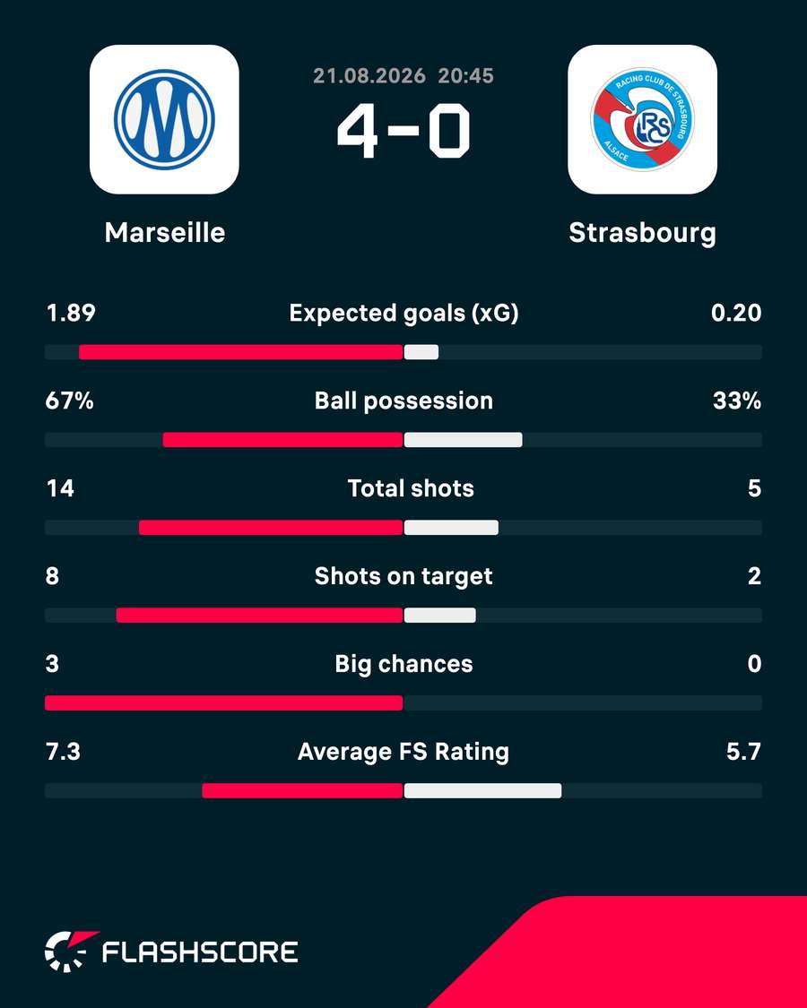 Key match stats Key match stats