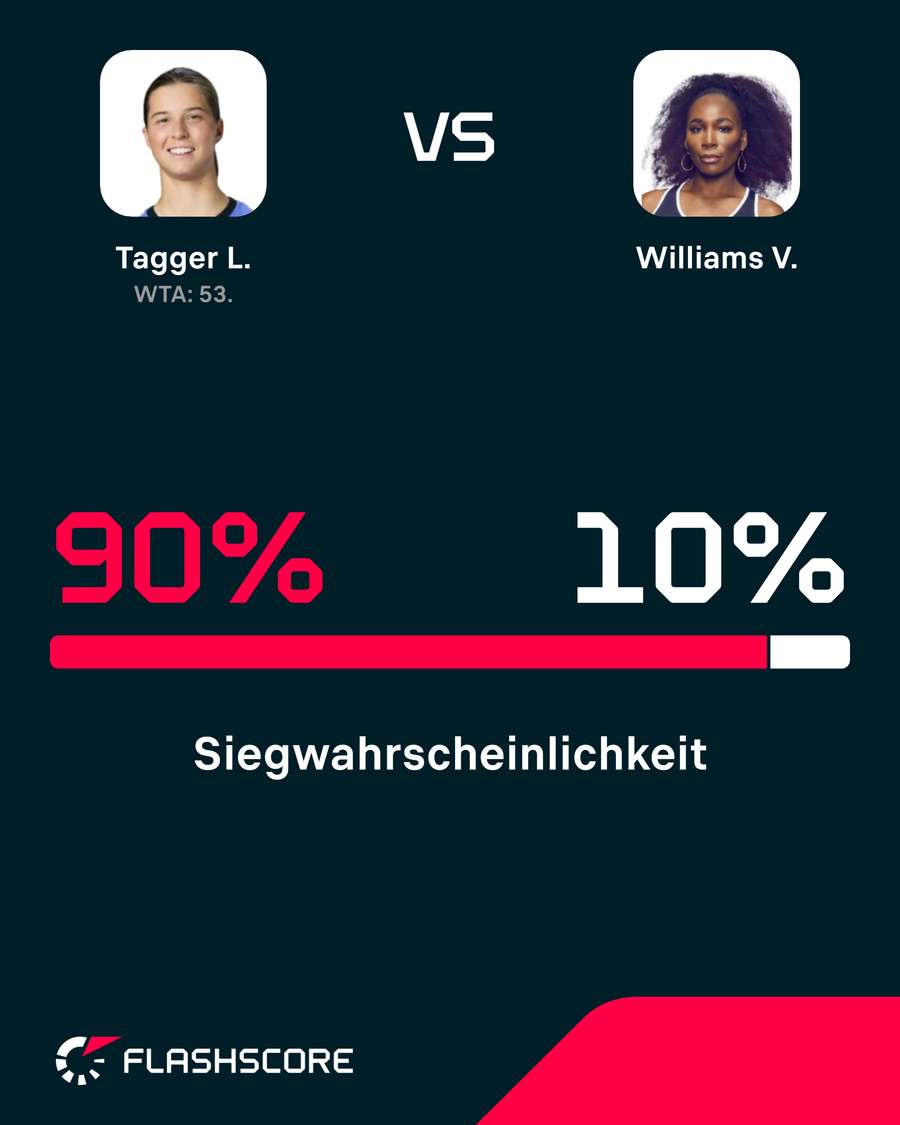 Kann Tagger Williams schlagen? Kann Tagger Williams schlagen?