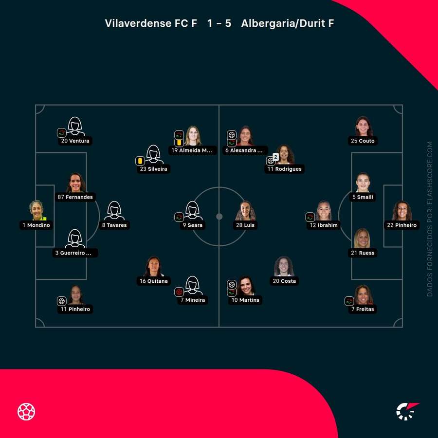 Os onzes das duas equipas