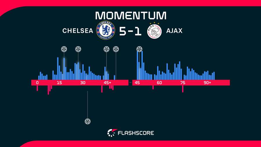 Match momentum Match momentum