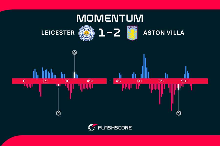 Momentum from the match