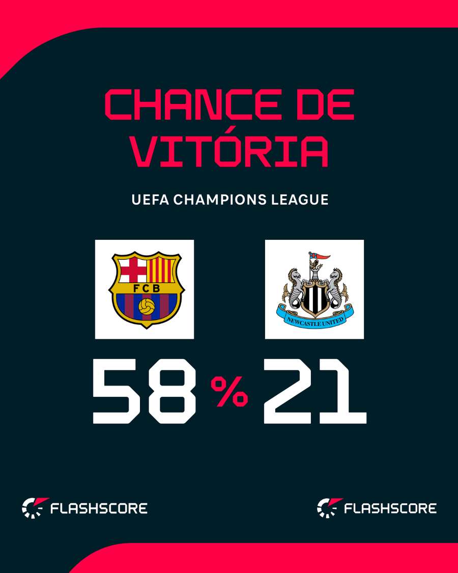 Quem vencer, se classifica para as quartas de final