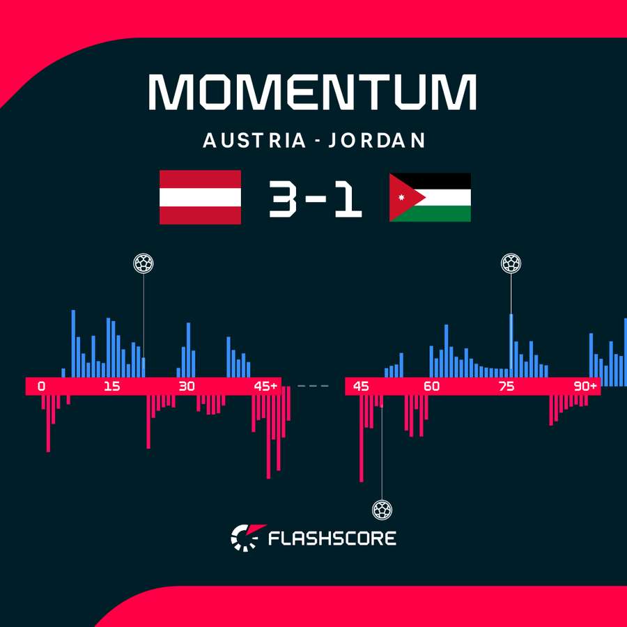 Match momentum Match momentum