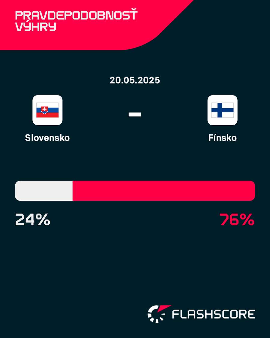 Pravdepodobnosť výhry podľa štatistického systému.