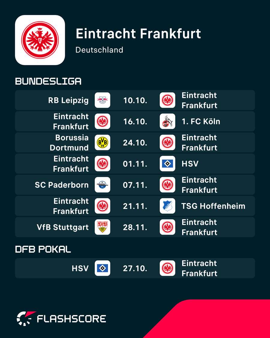 Die nächsten Partien von Eintracht Frankfurt