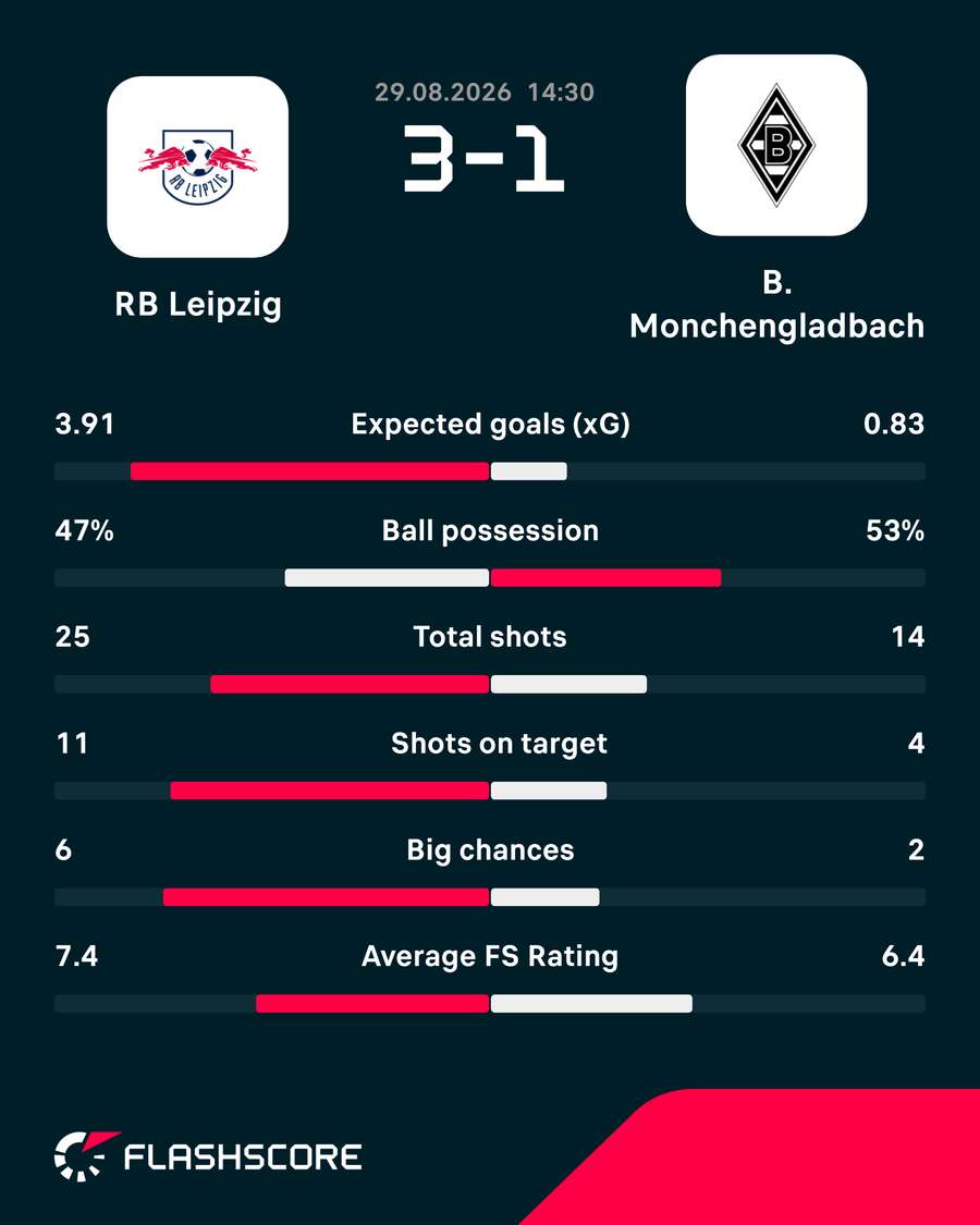Match stats