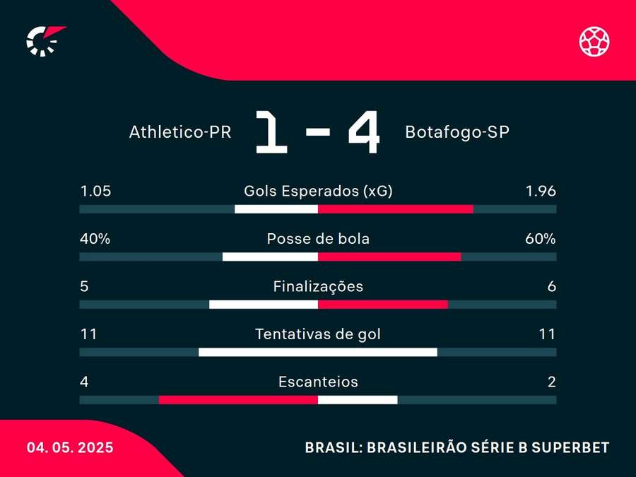Números do jogo Números do jogo
