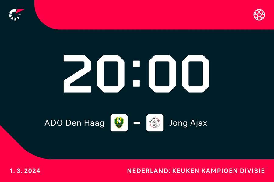 20.00 uur: ADO Den Haag - Jong Ajax