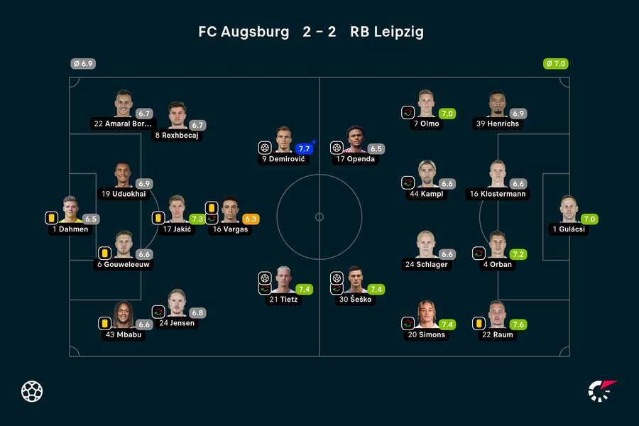 FC Augsburg vs. RB Leipzig: Die Noten zum Spiel.