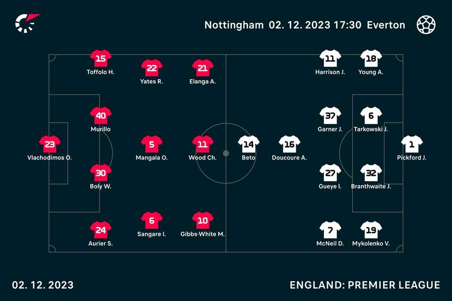 Nottingham Forest v Everton