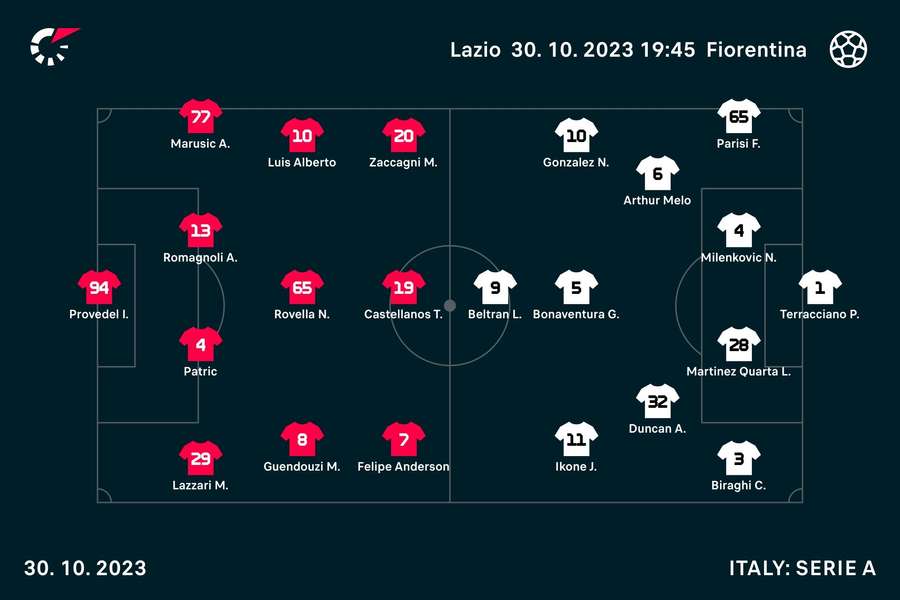 Lazio - Fiorentina lineups