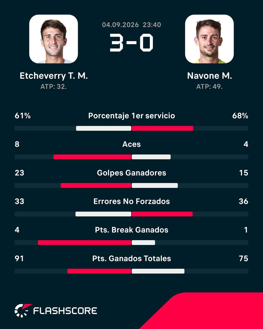 Los números del partido