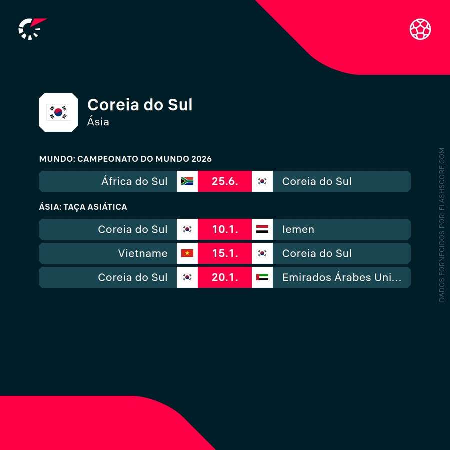 Os próximos jogos da Coreia do Sul Os próximos jogos da Coreia do Sul