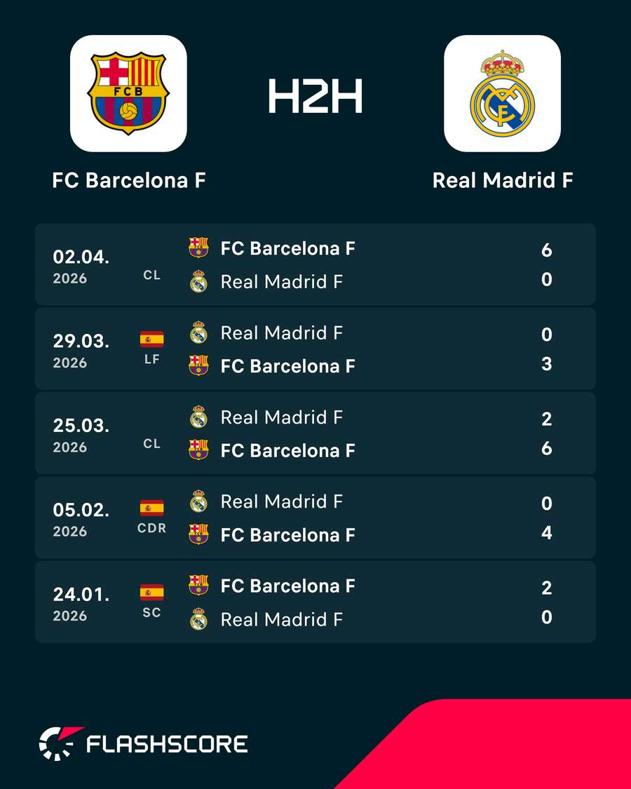 Los precedentes del Barça-Real Madrid Los precedentes del Barça-Real Madrid