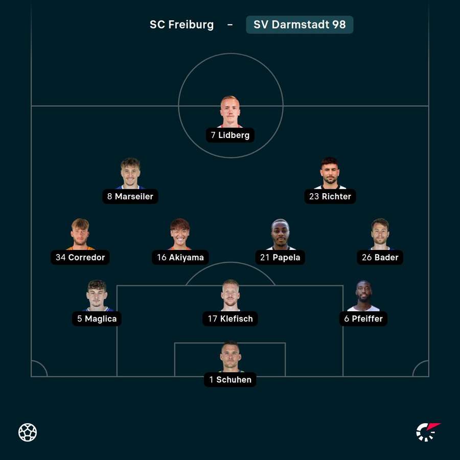 Die Aufstellung von Darmstadt 98