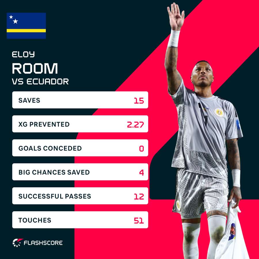 Eloy Room's performance against Ecuador Eloy Room's performance against Ecuador