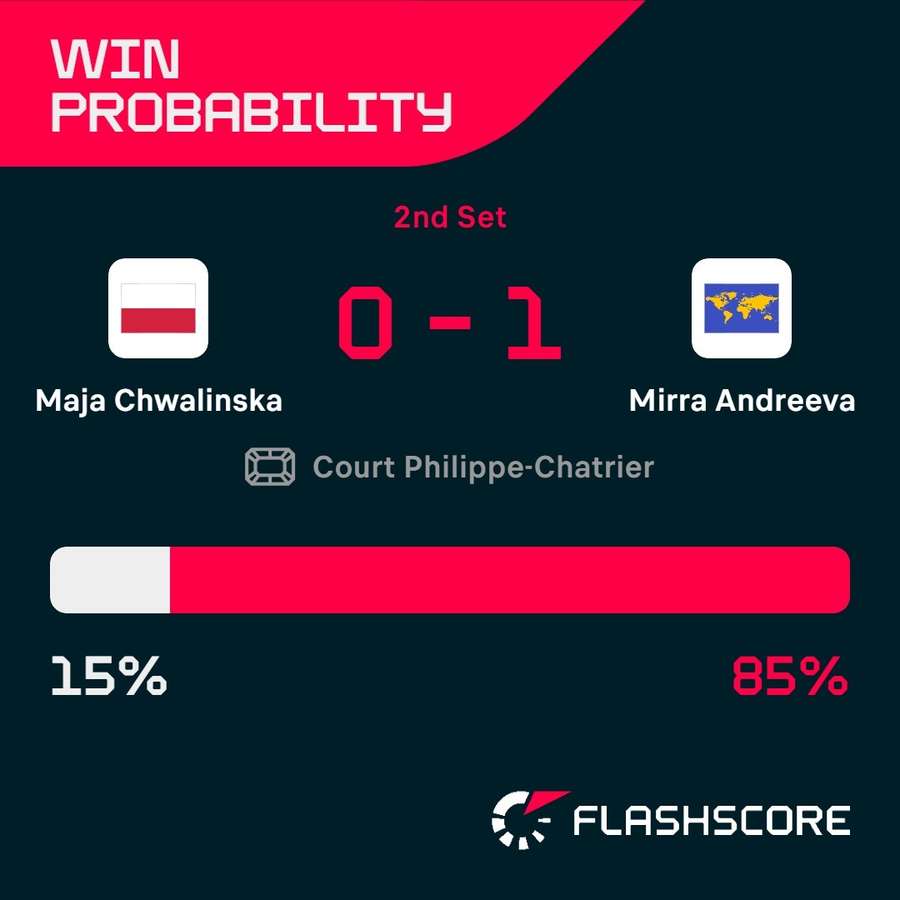Win probability Win probability