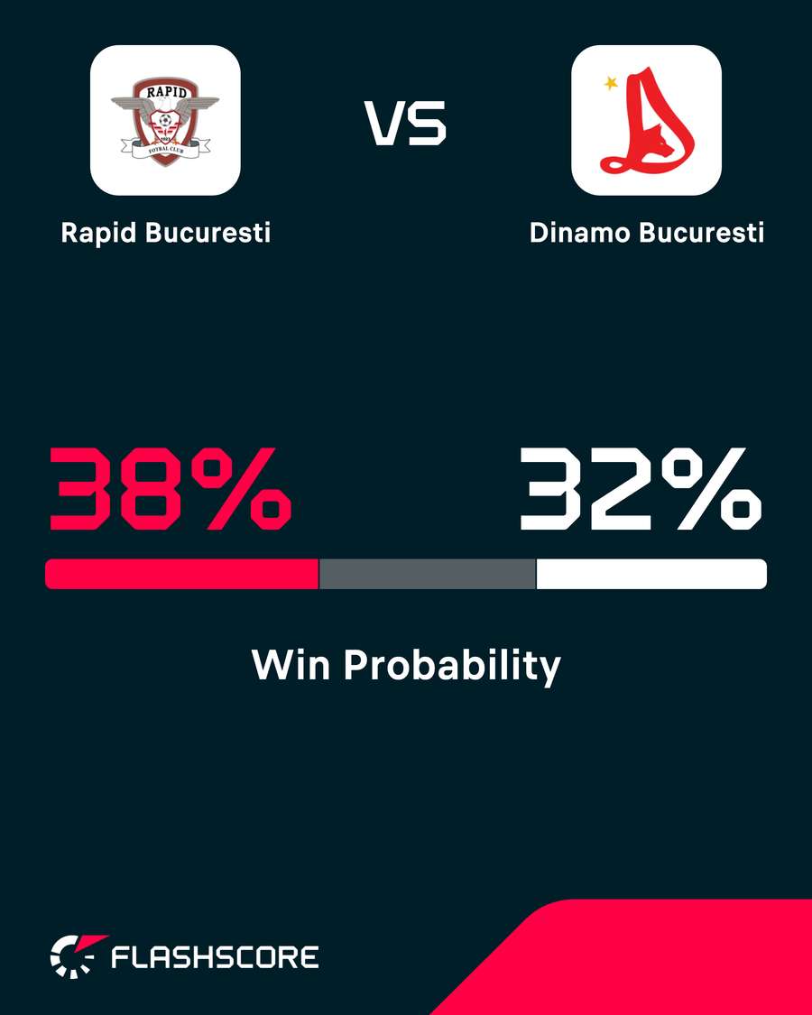 Probabilitate victorie Probabilitate victorie