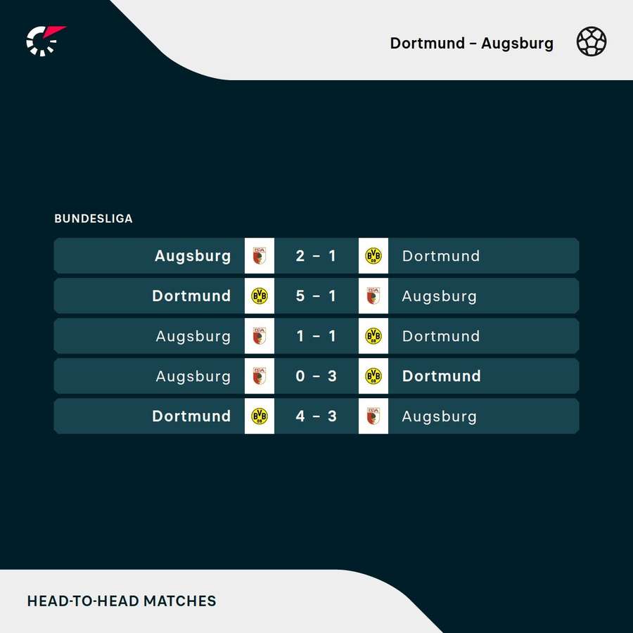 Dortmund - Augsburg head-to-heads Dortmund - Augsburg head-to-heads